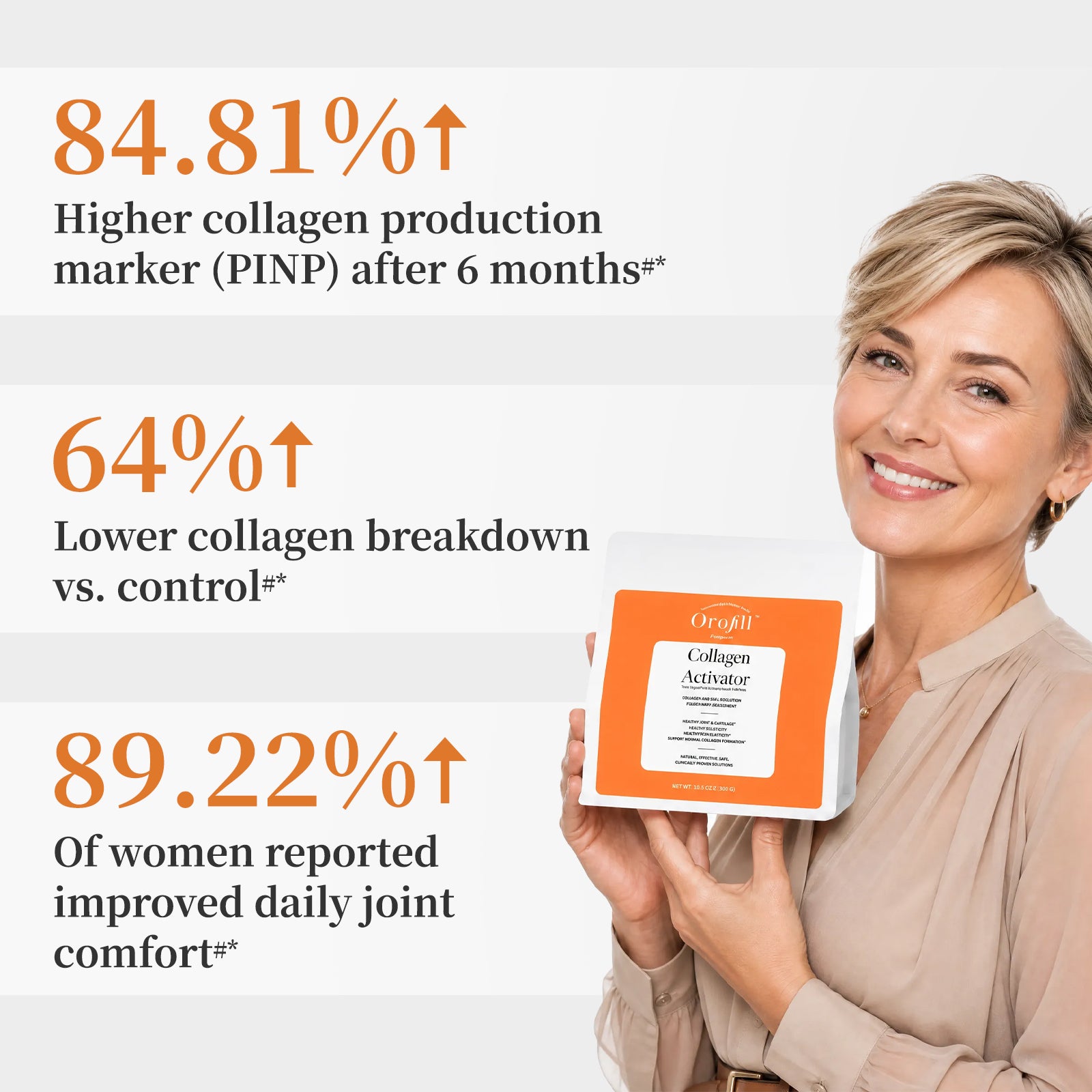 Collagen Activator