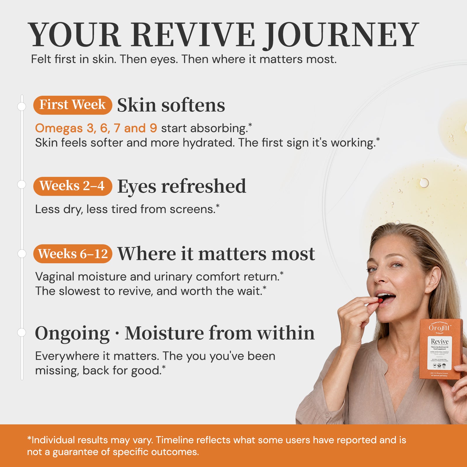Revive