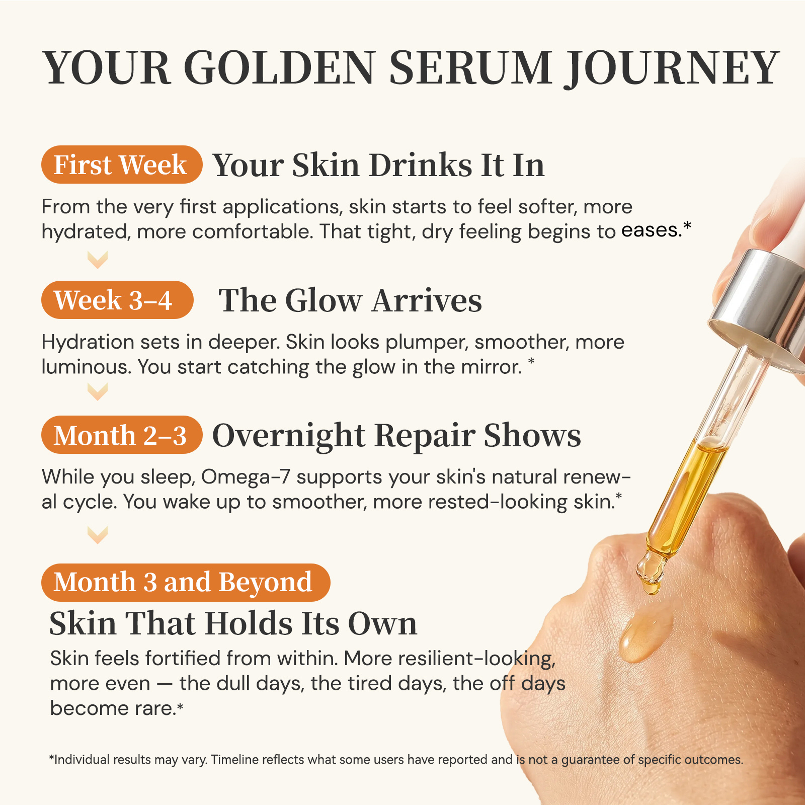 Golden Serum